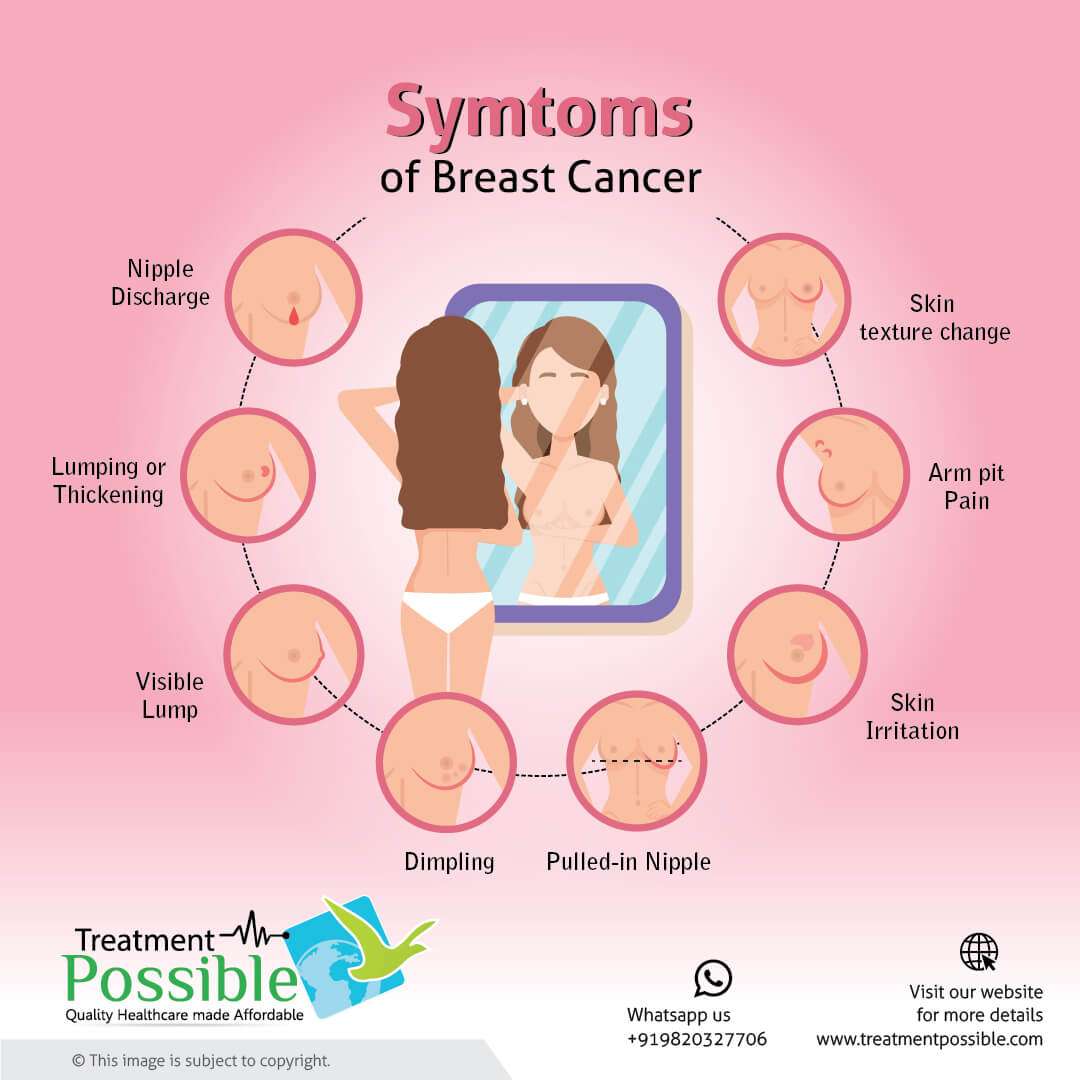 An infographic showing different symptoms of breast cancer