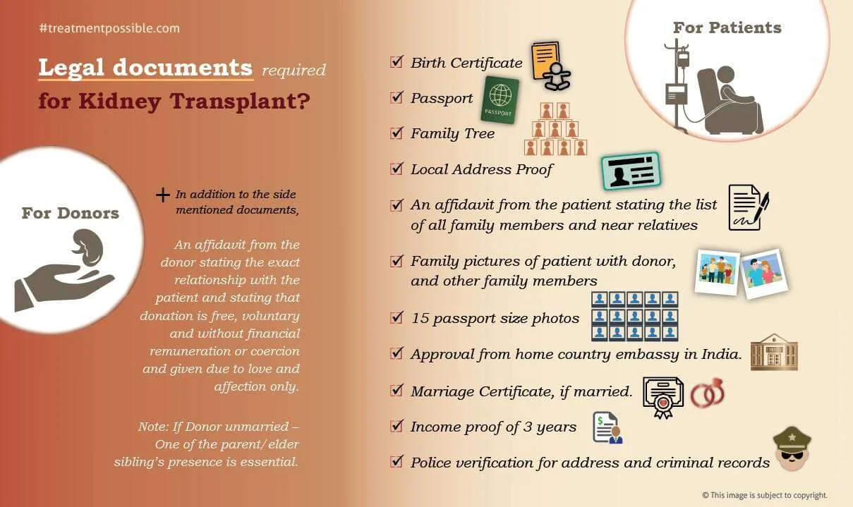 Various documents are required before undergoing kidney transplant which includes birth certificate, passport, address proof, photos, marriage certificate if married, income proof, police verification, etc