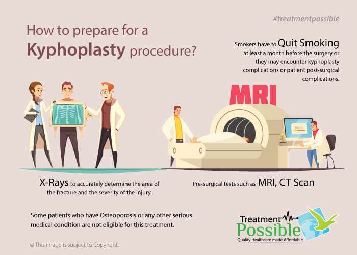 An infographic showing Pre-surgical tests required such as MRI, CT Scan, X-ray which are done to make a treatment plan for kyphoplasty
