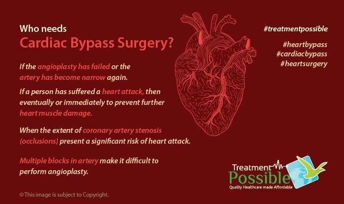 This infographic defines who needs a heart bypass surgery
