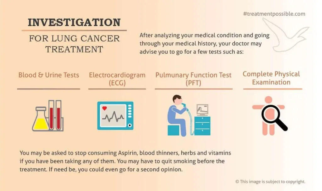 Inforgraphic showing the tests performed to plan a treatment package for treatment of lung cancer