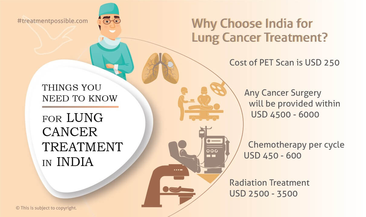 cost-of-lung-cancer-treatment-in-india-treatment-possible