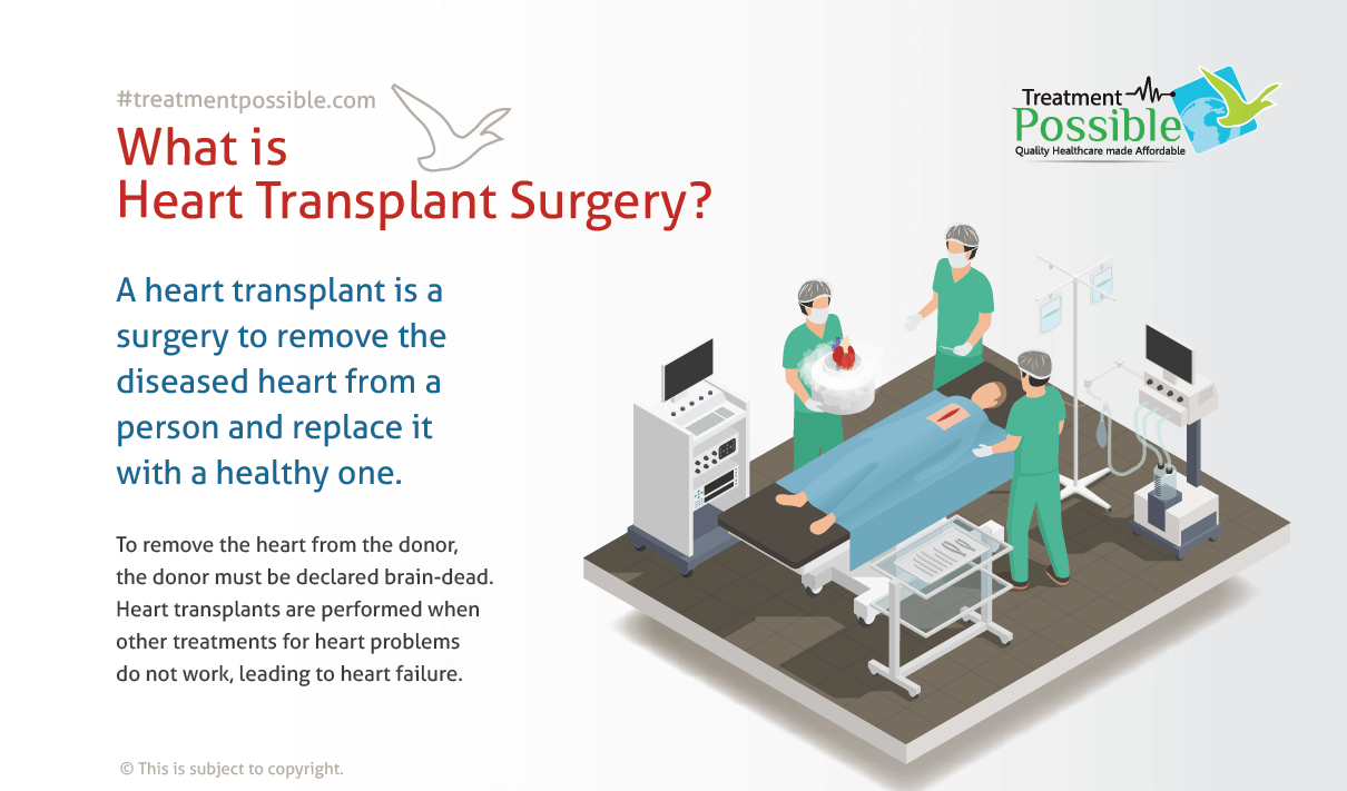 An infographic explaining what is a heart transplant surgery.