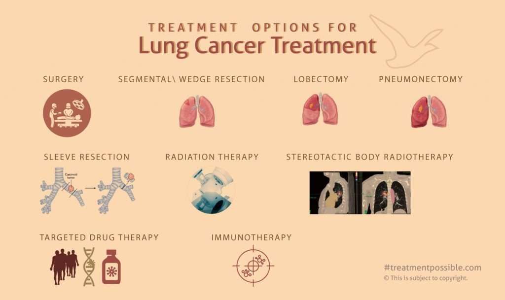 Lung cancer Treatment in india