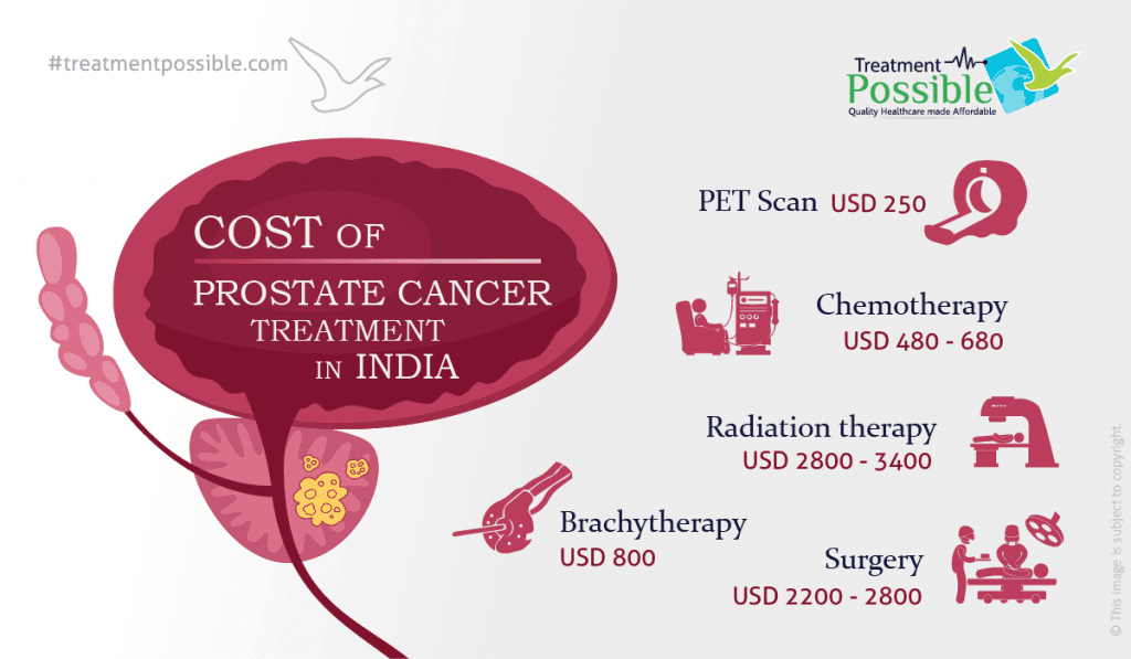 cost of prostate cancer treatment in india