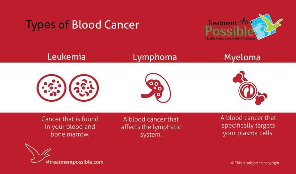 about blood cancer