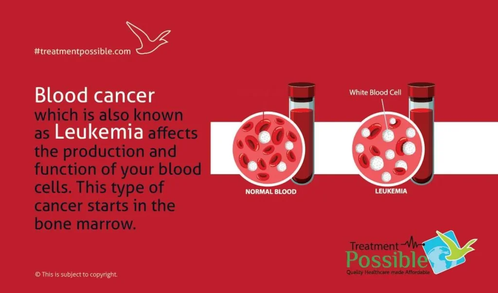 What is Blood Cancer