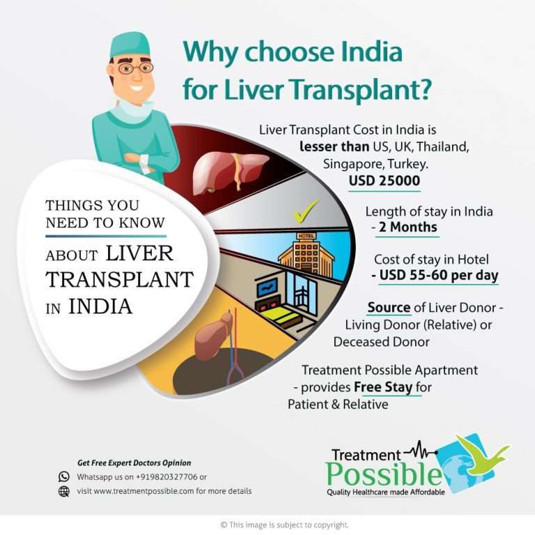 Liver Transplant Cost In India | Treatment Possible