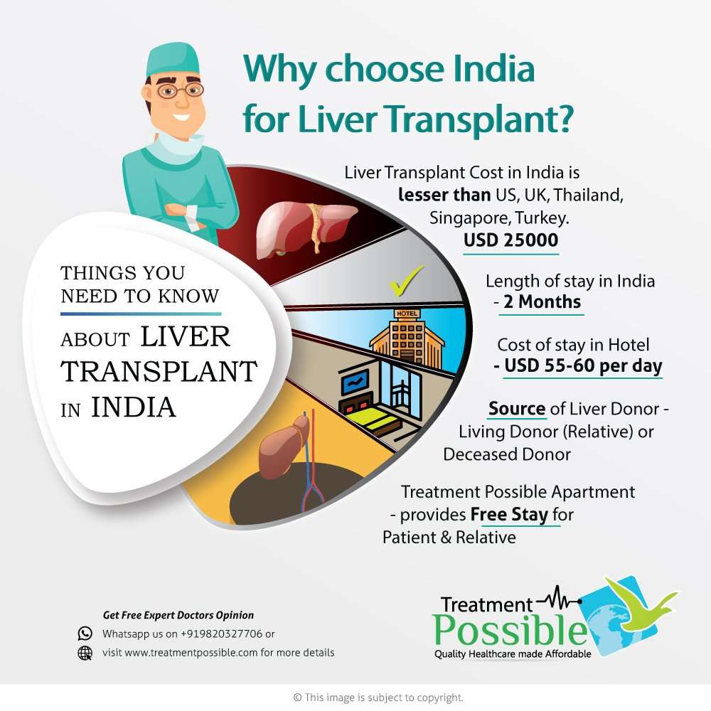 liver damage symptoms