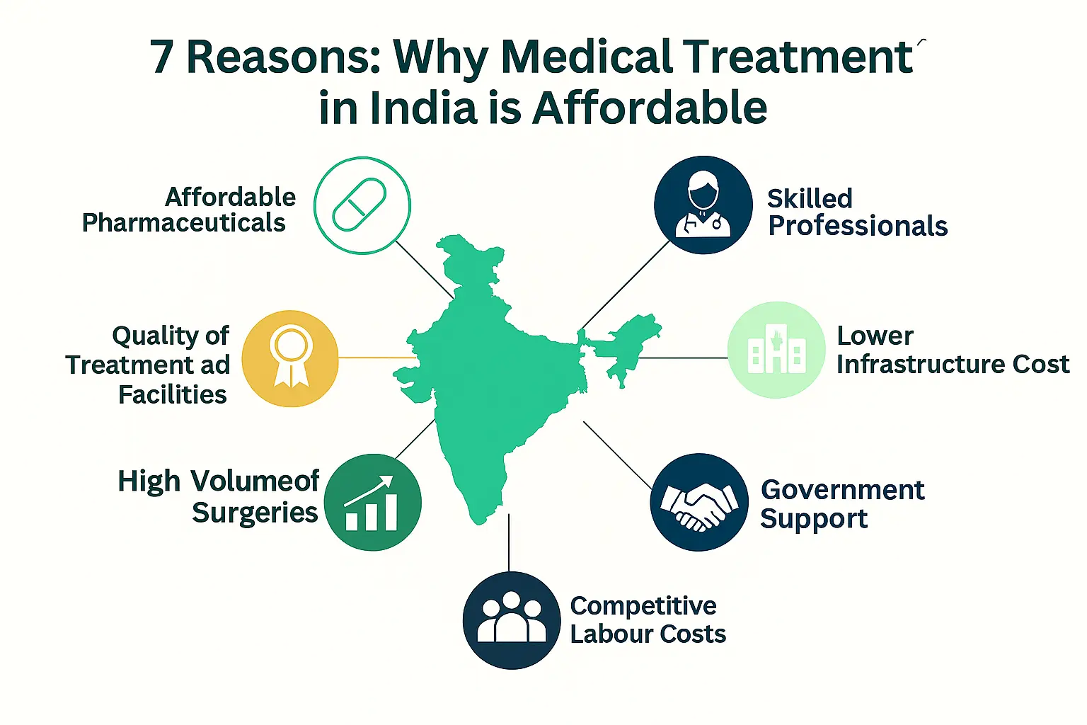 Beyond the Price Tag: Why India Offers World-Class Healthcare at Lower Cost Than Other Countries